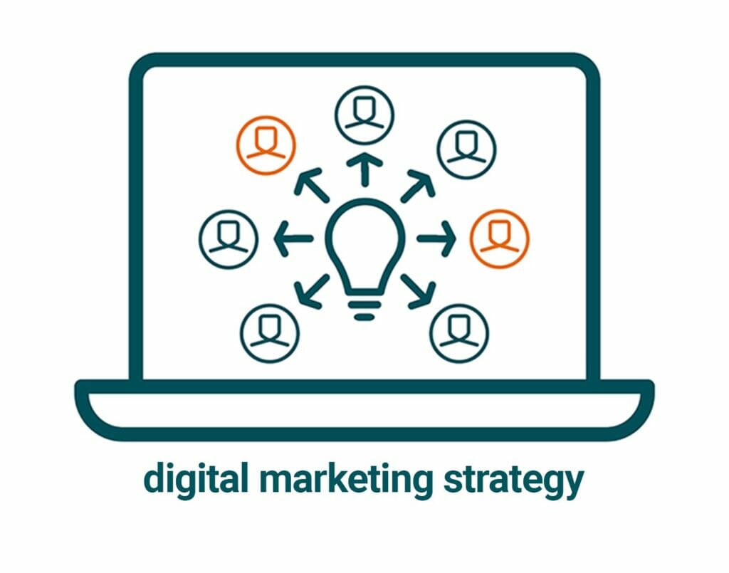 links to digital marketing strategy page